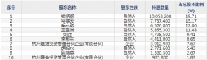 山科智能（股票代码300897）9月16日上市申购指南