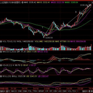2020年9月21日周一大盘走势预测：震荡偏多