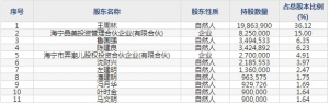 海象新材（股票代码003011）9月21日上市申购指南