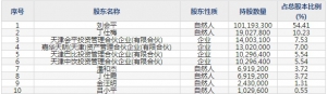 巴比食品（股票代码605338）9月23日上市申购指南