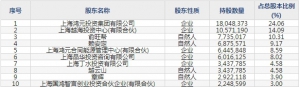 宏力达（股票代码688330）9月24日上市申购指南