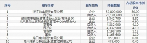 帅丰电器（股票代码605336）9月24日上市申购指南