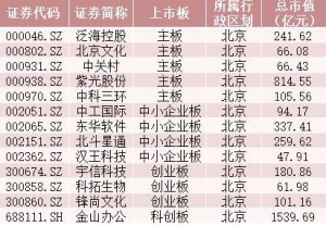 北京自贸区概念股 湖南自贸区概念股 安徽自贸区概念股