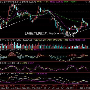 2020年9月23日周三大盘走势预测：看涨