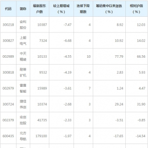 37股筹码连续3期集中（9月22日）