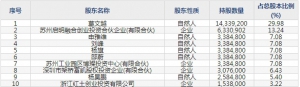 上海凯鑫（股票代码300899）9月23日上市申购指南