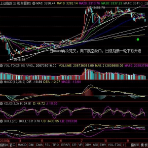 2020年9月25日周五大盘走势预测：大盘破位后怎么走