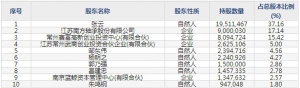 泛亚微透（股票代码688386）9月29日上市申购指南