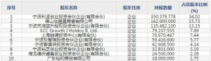 东鹏控股（股票代码003012）9月29日上市申购指南