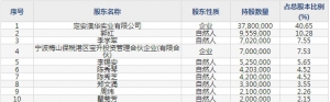 熊猫乳品（股票代码300898）9月29日上市申购指南