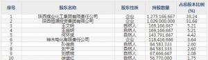北元集团（股票代码300898）9月30日上市申购指南