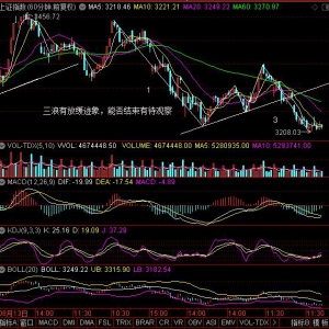 2020年9月29日周二大盘走势预测：震荡