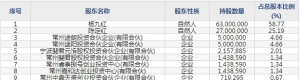 澳弘电子（股票代码605058）10月9日上市申购指南