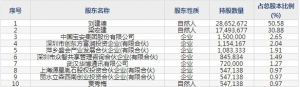 科思科技（股票代码688788）10月9日上市申购指南