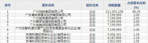 地铁设计（股票代码003013）10月9日上市申购指南
