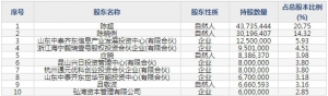 日久光电（股票代码003015）10月9日上市申购指南
