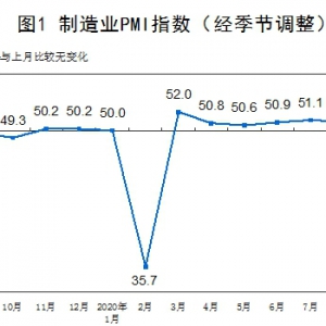 2020年10月12日（今日）大盘走势预测：看涨