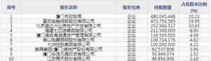 厦门银行（股票代码601187）10月13日上市申购指南