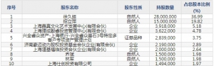 阿拉丁（股票代码688179）10月14日上市申购指南