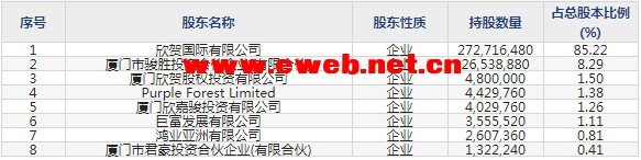 欣贺股份(003016)主要股东