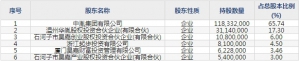 中胤时尚（股票代码300901）10月15日上市申购指南