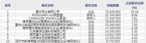 前沿生物（股票代码688221）10月16日上市申购指南