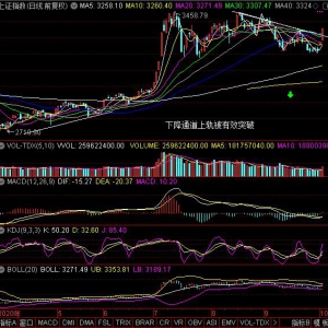 2020年10月13日（今日）大盘走势预测：冲破下降通道上轨继续高歌 ...