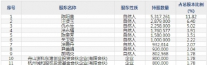 大洋生物（股票代码003017）10月14日上市申购指南