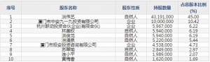 国安达（股票代码300902）10月20日上市申购指南