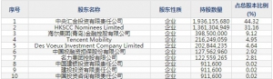中金公司（股票代码601995）10月20日上市申购指南