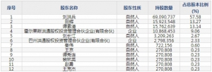 洪通燃气（股票代码605169）10月20日上市申购指南