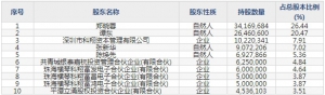 科翔股份（股票代码300903）10月27日上市申购指南