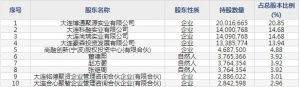 豪森股份（股票代码688529）10月28日上市申购指南