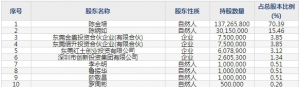 金富科技（股票代码003018）10月28日上市申购指南