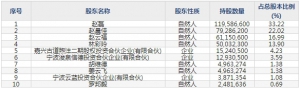 五洲特纸（股票代码605007）10月28日上市申购指南