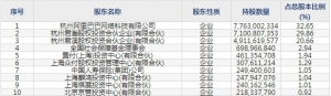 蚂蚁集团（股票代码688688）10月29日上市申购指南