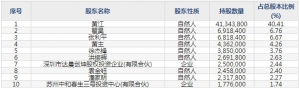利扬芯片（股票代码688135）10月30日上市申购指南
