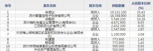 宝丽迪（股票代码300905）10月23日上市申购指南