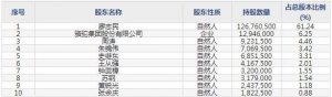 金达莱（股票代码688057）11月02日上市申购指南