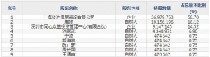 步科股份（股票代码688160）11月02日上市申购指南