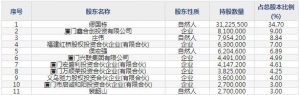 狄耐克（股票代码300884）11月03日上市申购指南
