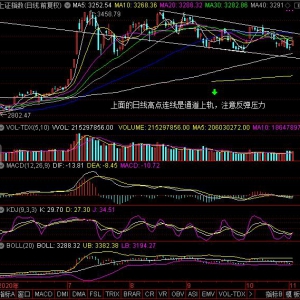 2020年11月04日（周三）大盘走势预测：上方压力重重