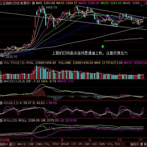 2020年11月06日（周五）大盘走势预测：验证突破的有效性