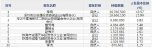 汇创达（股票代码300909）11月09日上市申购指南