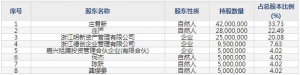 明新旭腾（股票代码605068）11月11日上市申购指南