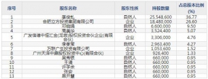 立方制药（股票代码003020）11月12日上市申购指南