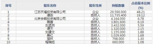 声迅股份（股票代码003004）11月17日上市申购指南