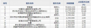 瑞丰新材（股票代码300910）11月18日上市申购指南
