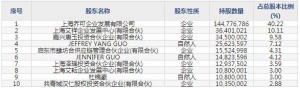 艾力斯（股票代码688578）11月19日上市申购指南