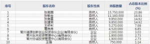 协和电子（股票代码605258）11月19日上市申购指南